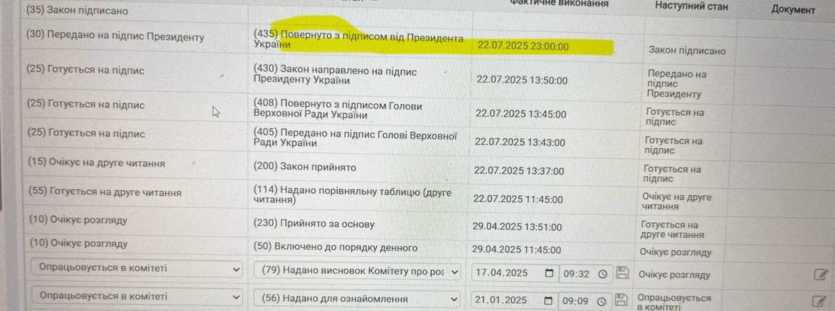 SprinterObserve's tweet image. Protests are breaking out in Ukraine after President Zelensky signed Bill 12414, which places the previously independent National Anti-Corruption Bureau (NABU) and the Specialised Anti-Corruption Prosecutor’s Office (SAPO) under the authority of the Prosecutor General - aka the…