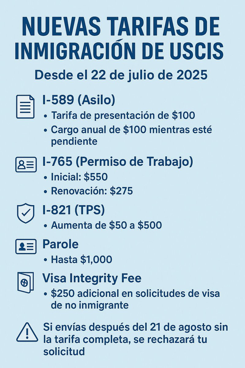 Ronmell lopez (@ronmelopez) on Twitter photo 🚨 a partir del 22 de julio, USCIS cambió tarifas:
• Asilo: $100 + $100/año
• Permiso trabajo: $550 (inicial), $275 (renovación)
• TPS: $500
• Parole: hasta $1,000
• Visas: +$250 (Integrity Fee)
Revisá bien antes de enviar tu solicitud.
#Inmigración2025 #USCIS <a href="/NicaNuevaGen/">NicaraguaNuevaGeneracion</a> 🚨 a partir del 22 de julio, USCIS cambió tarifas:
• Asilo: $100 + $100/año
• Permiso trabajo: $550 (inicial), $275 (renovación)
• TPS: $500
• Parole: hasta $1,000
• Visas: +$250 (Integrity Fee)
Revisá bien antes de enviar tu solicitud.
#Inmigración2025 #USCIS <a href="/NicaNuevaGen/">NicaraguaNuevaGeneracion</a>