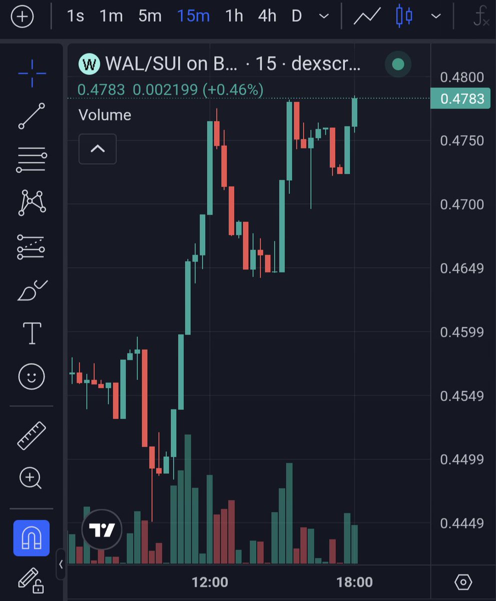 PepeCryptoNerd's tweet image. Send Walrus to $1 and I'll do a 200 $Wal giveaway
