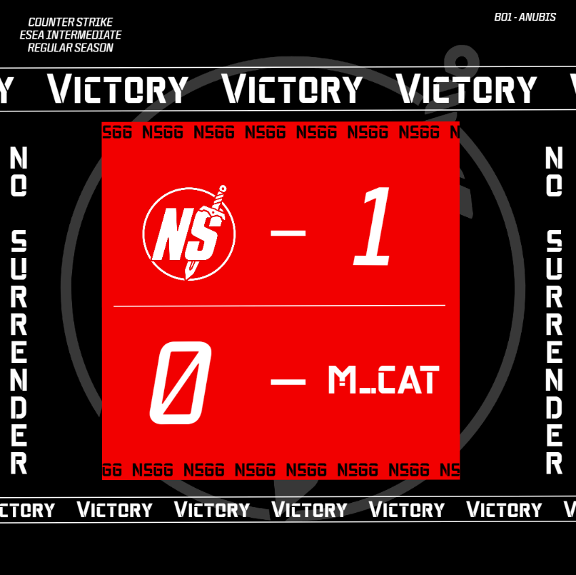 NoSurrenderGG's tweet photo. Another one. Pushing our record in @ESEA to 3-0 
A dominant first half to the map leads us to victory in todays match vs #M_Cat
The team is continuing their run of form across all matches &amp; tournaments as we continue to push for what is next in store for us
#NOSR #NeverSurrender https://t.co/xpueauazdC