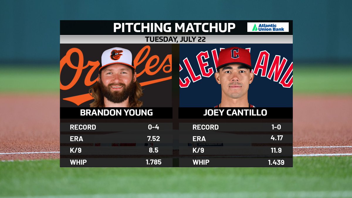 masnOrioles's tweet image. Facing a southpaw on the mound.
Presented by @Atlantic_Union. Helping you plan out the best moves in your financial playbook. Member FDIC.