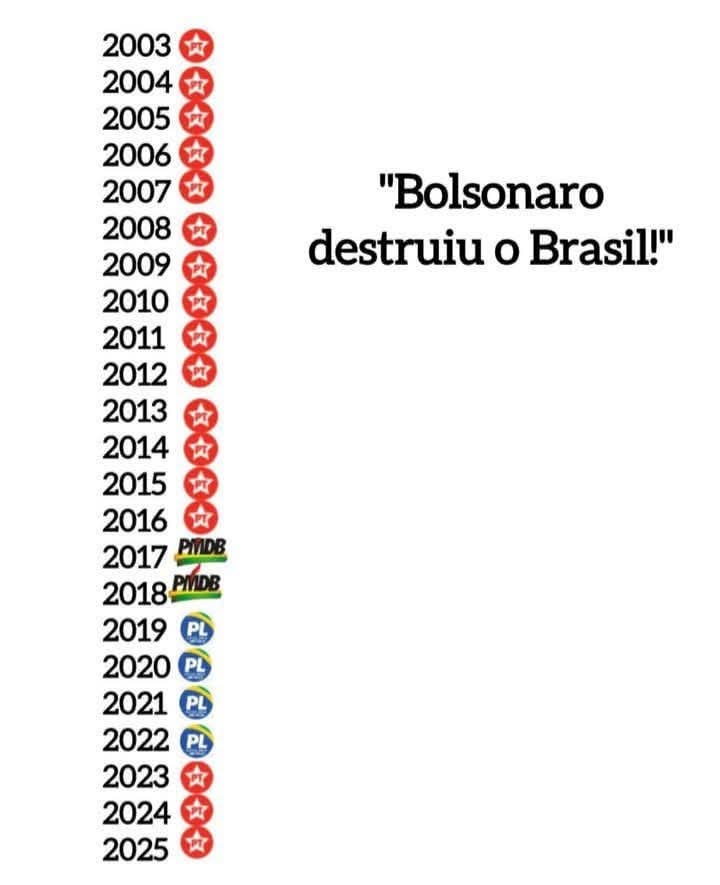 E foi Bolsonaro que destruiu o país 
Ahhhhh IDIOTA ÚTIL / JUMENTALHADA ÚTIL, prá que te quero hein????