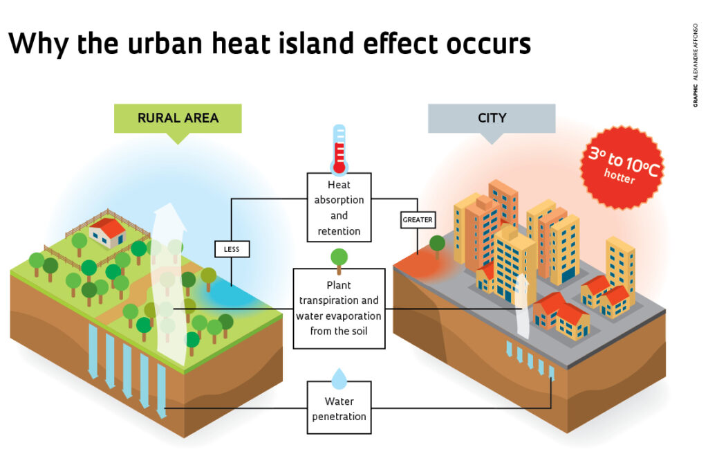 satguy01's tweet image. My city’s official temperature
outside the urban heat island effect zone:
7/22/2025: High: 84.4°F, Low: 62.2°F
Last year: High: 103.3°F, Low: 72.5°F
22-year daily average: 64.2°, 2025 (so far): 61.8°F
22-year record:
High: 109°F (2006), Low: 58°F (2011)
All-time record:…
