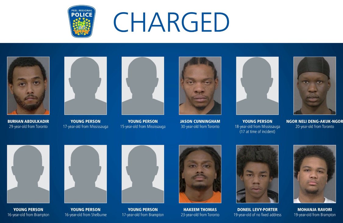 MarcNixon24's tweet image. 12 suspects charged in connection with 17 home invasions and jewelry store robberies
50% of the charged are under the legal age.