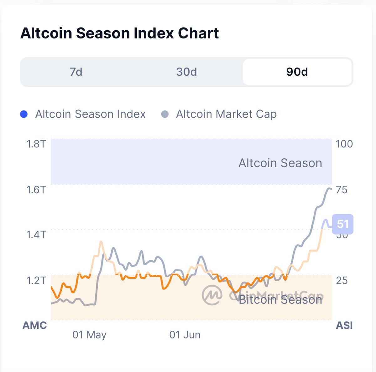 nadim_zidan's tweet image. Yo, you ain't late, fam! 😎 #Altseason2025 ain't even popped off yet! 🚀 We’re THIS close, let’s GOOO! 🔥 #Viral #CryptoTok