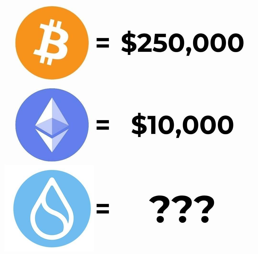 NoodlesFi's tweet image. If $BTC = $250,000
And $ETH = $10,000
Then what’s a fair price for $SUI?