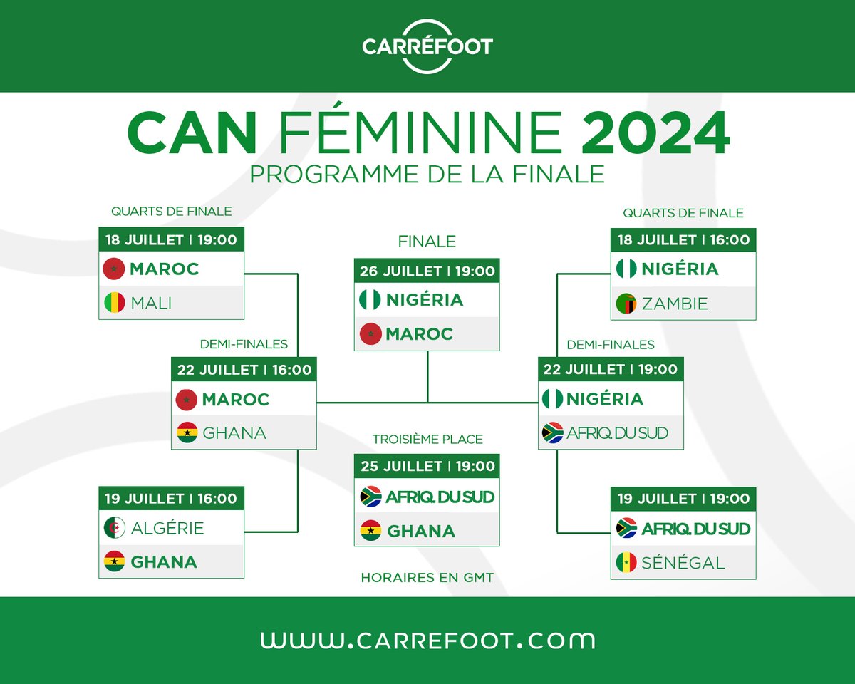 Carre_foot's tweet photo. 𝗖𝗔𝗡 𝗙𝗘́𝗠𝗜𝗡𝗜𝗡𝗘 𝟮𝟬𝟮𝟰 : le programme des ultimes affiches de la compétition !
🟢Match pour la 3e place
Vendredi 25 juillet I 19H
Afrique du Sud🇿🇦 - Ghana🇬🇭
🟢Finale
Samedi 26 juillet I 19H
Nigéria🇳🇬 - Maroc🇲🇦
#TotalEnergiesWAFCON2024 #CAN2024 #Finale #3ePlace https://t.co/RzuUgLfpC6
