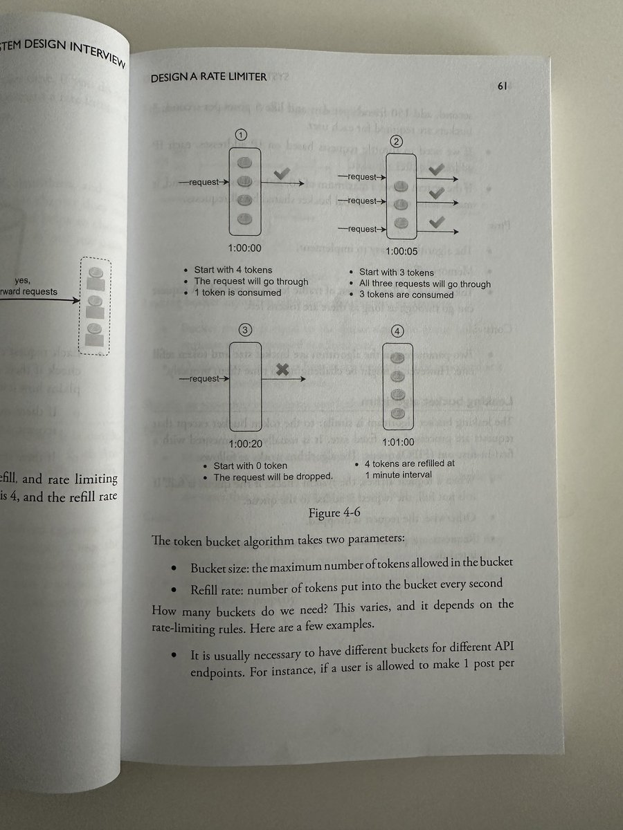 santtiagom_'s tweet photo. how to design a rate limiter https://t.co/FxAI9FwuXB