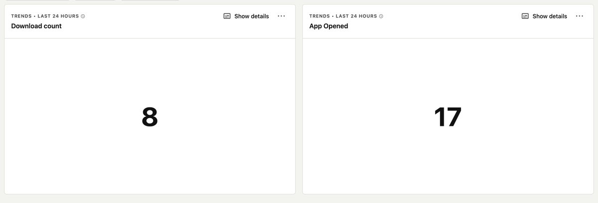 Seems like this could be a success. 8 downloads within the first couple hours

haven't posted anywhere or told anyone about it. all organic traffic