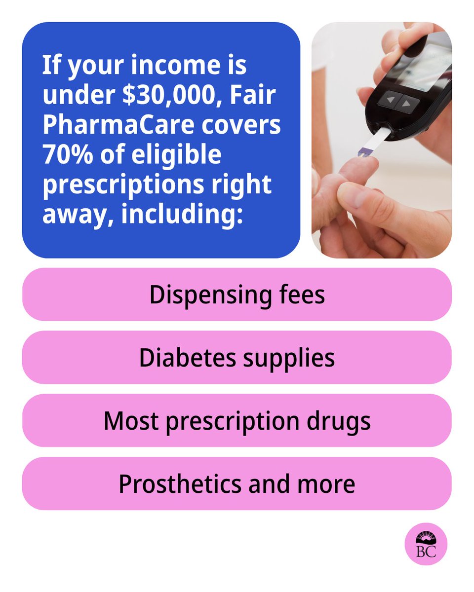 BCGovNews's tweet image. Worried about the cost of prescriptions? Fair PharmaCare can help. If you live in BC and are enrolled in the Medical Services Plan, you could get coverage for medications based on your income. Register now: gov.bc.ca/FairPharmaCare