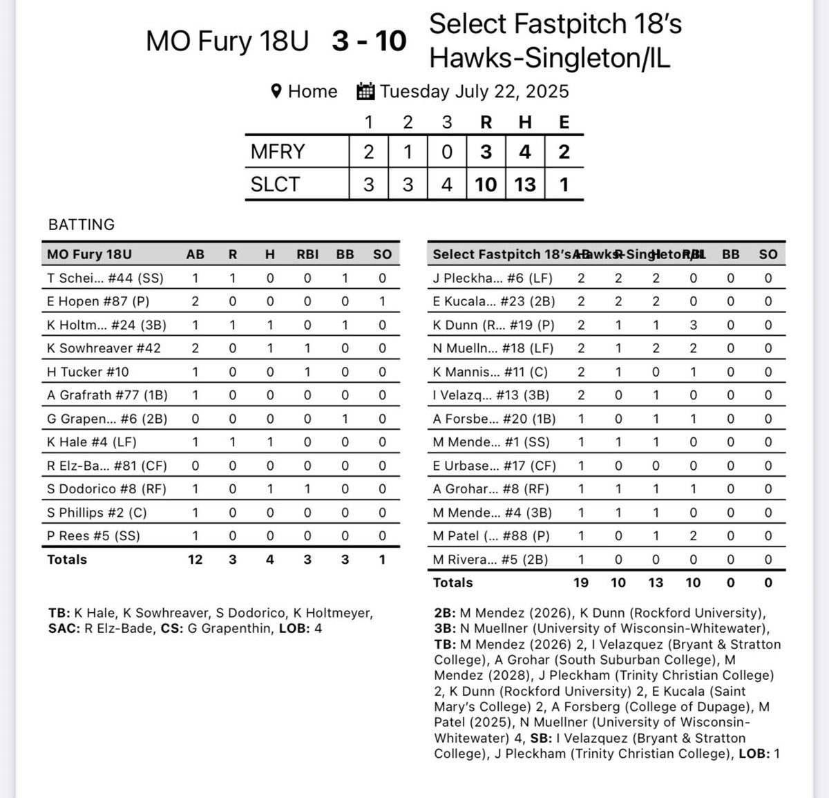Big opening win of Nationals!! Whole team did a job and passed the bat! Great team win!!

Next up… 2:15 vs Thunder FP 18u!!

📍Gulf Shores Sportsplex (Field 3)