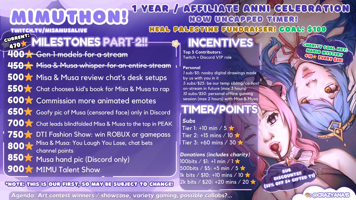 misamusalive's tweet image. 💗MIMUTHON SCHED THIS WEEK💙
🗓️TODAY: off, but will be in disc VC doing WuWa things
🗓️WEDS: Chubby bunny + try not to laugh video challenge (BET CHANNEL POINTS?)
🗓️FRI: Whisper only challenge + horror game (BET CHANNEL POINTS?)
might be in disc VC the other days! see u there👋
