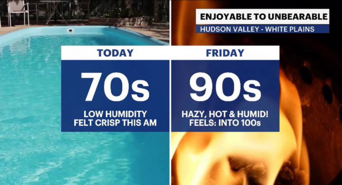 AddisonGreenWX's tweet image. While it was gorgeous in the #HudsonValley today, it won’t stay that way for long.
WED: nice day, touch warmer
THU: getting a little toasty
FRI: triple H! “Hazy, hot, humid!” 🥵
HudsonValley.news12.com/weather
#nywx #news12
