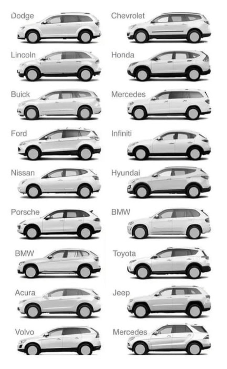 david_perell's tweet image. If you want to understand a society, don’t listen to what they say about themselves. Look at what they make. 

So, who are we then? Obsessed with scale, productivity, and the bottom line with little regard for the soul of what’s being made or the souls that’ll be shaped by it.…