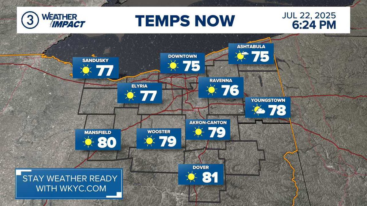 wkycweather's tweet image. WEATHER IMPACT | Here's a look at the current weather and temperatures. Get your forecast anytime on the 3News App from @wkyc #3weather #ohwx
