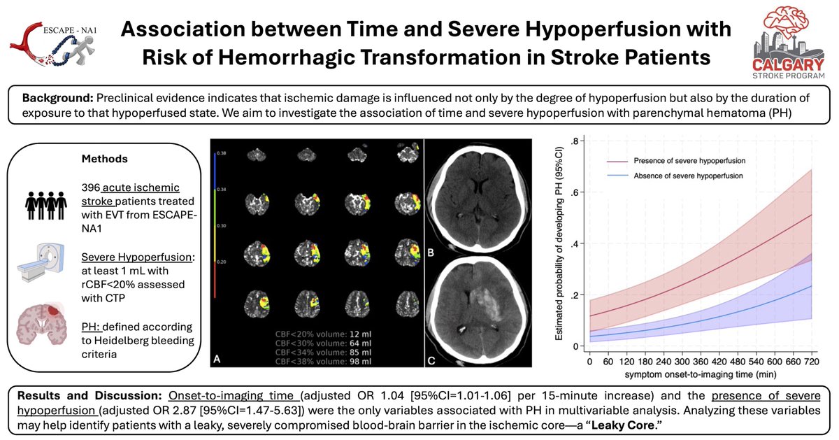 UPensato's tweet image. We introduce the "#leakycore"--where the ischemic damage is so severe that reperfusion is not only useless but potentially harmful. Prolonged and severe hypoperfusion are keys. #stroke @IntJStroke
@WorldStrokeOrg @johanna_ospel @mayank_G0
@AshuPJadhav journals.sagepub.com/doi/abs/10.117…