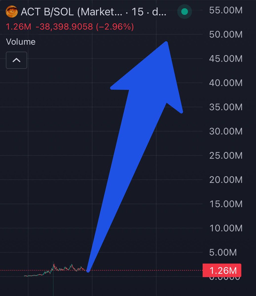 ArabianTrxnch3r's tweet image. You aren’t bullish enough. 

$ACTB