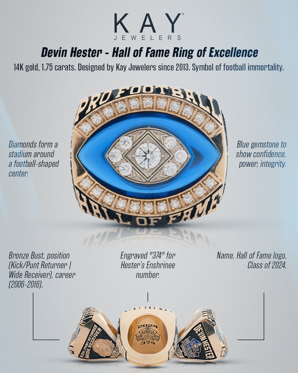 ProFootballHOF's tweet image. Every detail tells their story.
The Ring of Excellence, crafted by @KayJewelers, features elements that honor the legacy of each individual Hall of Famer.
Later this season, the Class of 2025 presented by @visualedgeit will receive their Ring of Excellence, but first, join us in…