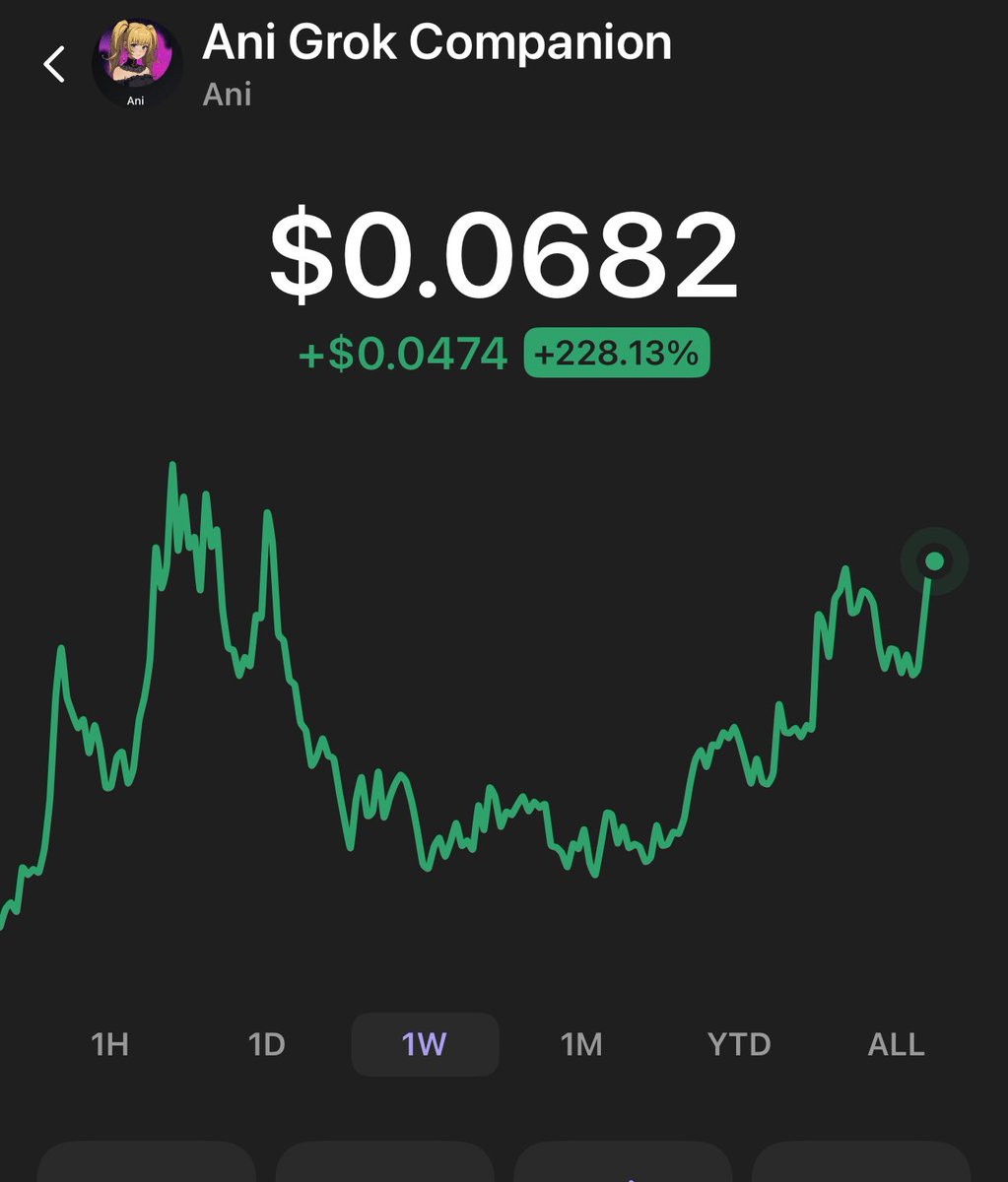 ani is taking off! I believe this has the best meme narrative in a min.  Only 70mil market cap. $300m+ is inevitable #crypto #gem #grok  #altcoinseason