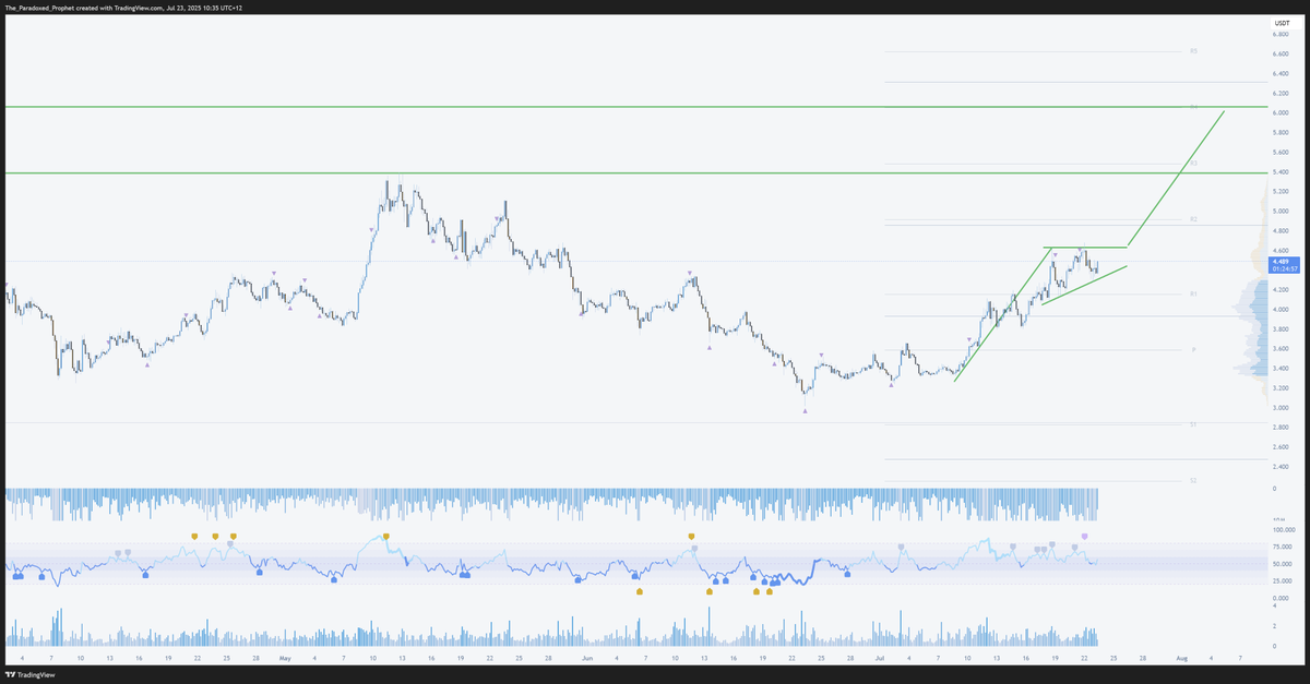 Roman Sutherland | Nousophy tweet media