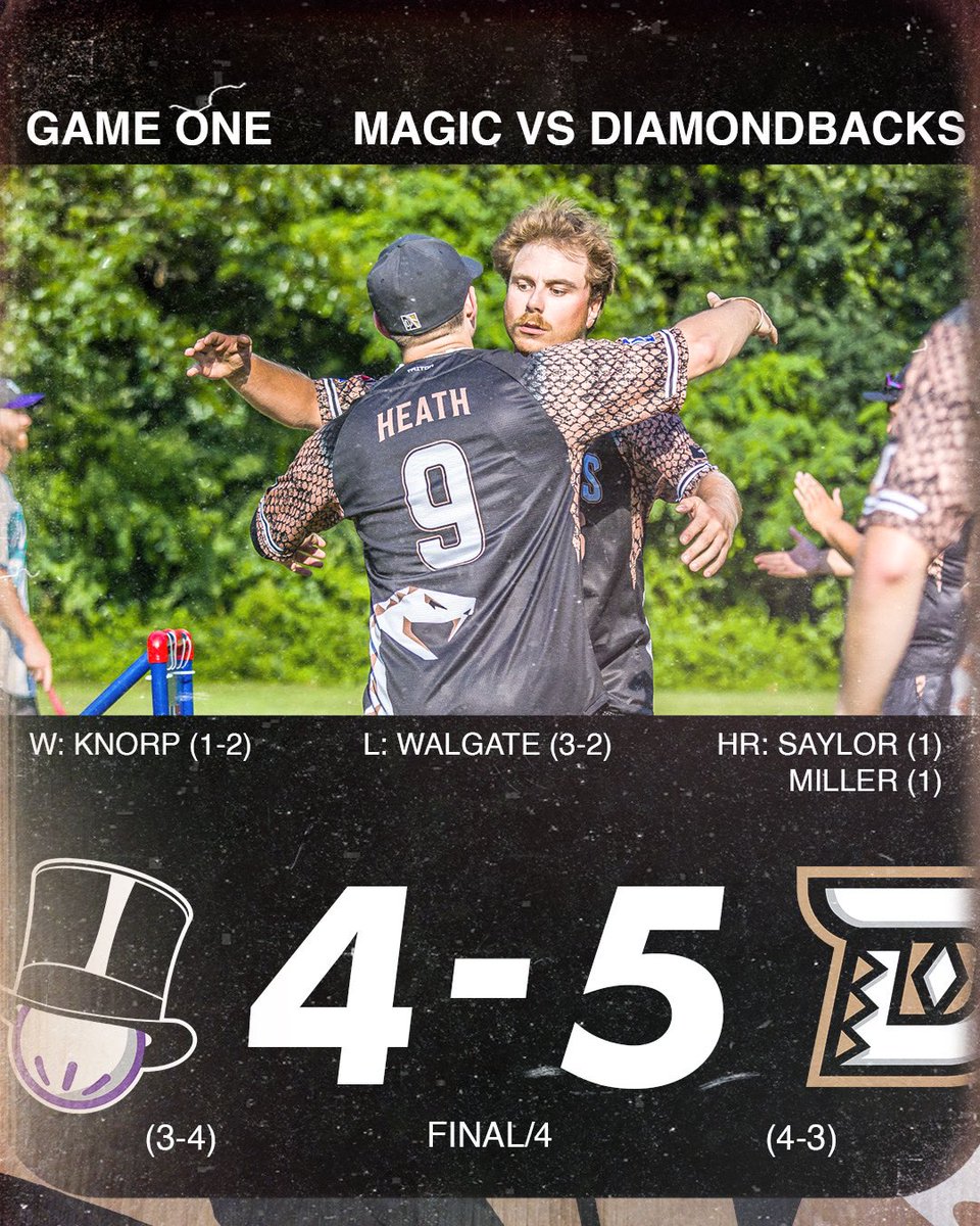 MLWWiffleBall's tweet image. Top-tier series to close out the first half!! 🐍🎩
Diamondbacks complete a thrilling Game 1 comeback, but the Magic bounce back to win the next 2.
4 Magic HR on the day including a walk-off by Brady Pearson. Watch the full series on YouTube!!
youtu.be/odb-J7xec2A?si…
#MLW2025