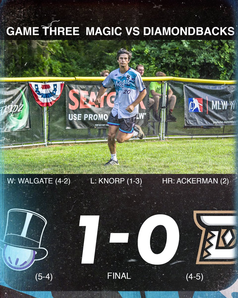 MLWWiffleBall's tweet image. Top-tier series to close out the first half!! 🐍🎩
Diamondbacks complete a thrilling Game 1 comeback, but the Magic bounce back to win the next 2.
4 Magic HR on the day including a walk-off by Brady Pearson. Watch the full series on YouTube!!
youtu.be/odb-J7xec2A?si…
#MLW2025
