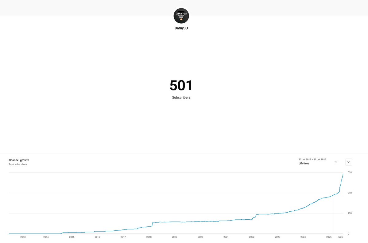 Andarne_'s tweet image. It's not much, but thank you for getting me to 500 subs on YouTube. I'm making a big push this year in making and posting content on my platforms for you all to enjoy.
Can we hit 1k soon?
youtube.com/@Darny3D