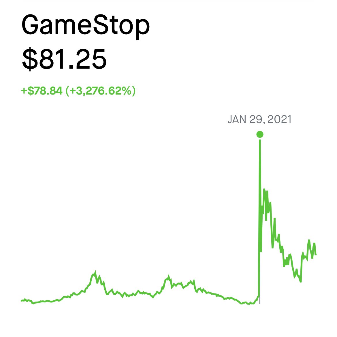 oxstrategy's tweet image. Study what happened after the GME memestock saga in 2021.
What happened with memecoins, specifically.
This is the onset of meme season.
There’s 2 groups of people, those buying memecoins, and those who will buy memecoins.
Pictures attached below related.
And then SHIB…