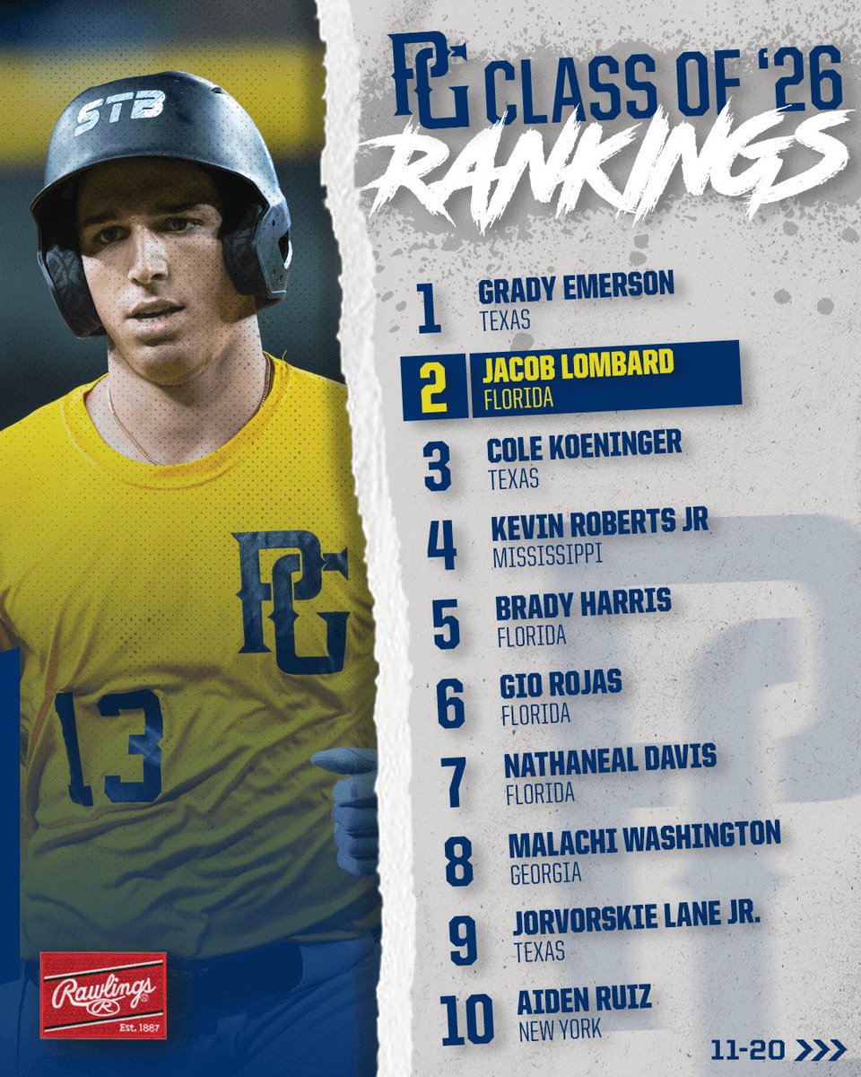 PerfectGameUSA's tweet image. Updated Class of 2026 Rankings 🚨