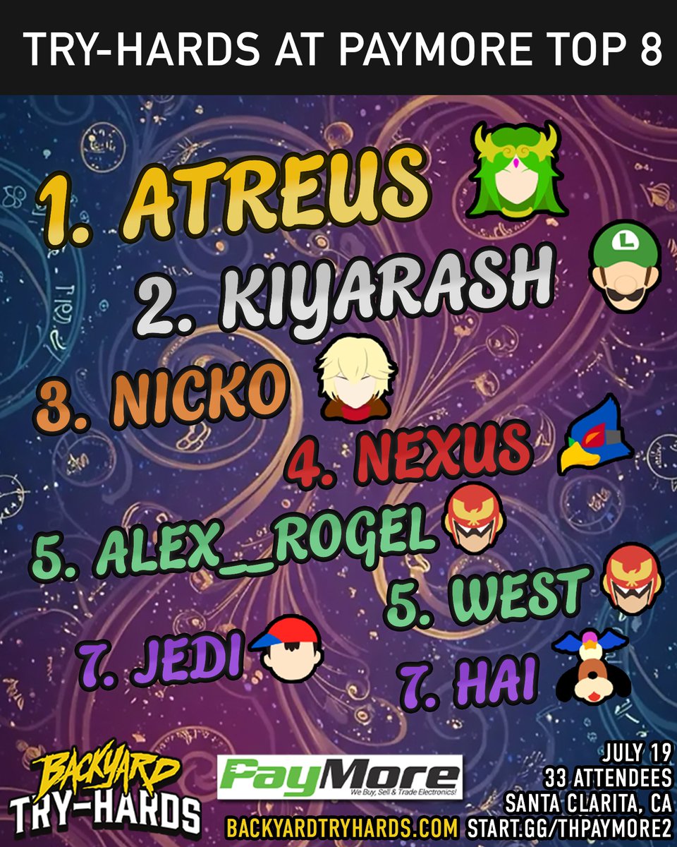 What's good Try-Hards!!💪 

Here's the Top 8 from our recent tournament at PayMore Santa Clarita!

Thanks to everyone who pulled up! We hope to see you at the next one 🫡