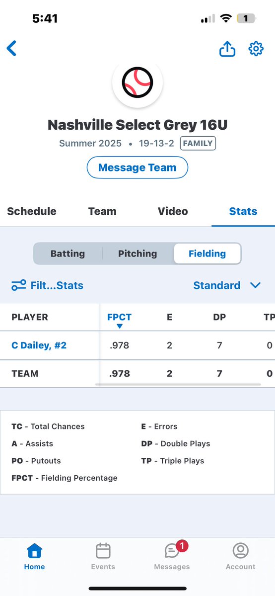 Campbell Dailey (@campbelld27) on Twitter photo I had a great season backing up my pitchers for <a href="/nashvilleselec1/">nashvilleselectbaseball</a> with 90 TC, 2E, .978 fielding percentage.
<a href="/tnballplayers/">Tennessee Baseball Network</a> <a href="/nashvilleselec1/">nashvilleselectbaseball</a> <a href="/26whiteside26/">Harrison Whiteside</a> <a href="/PrepBaseballTN/">Prep Baseball Tennessee</a> <a href="/PG_Scouting/">Perfect Game Scout</a> <a href="/wcsBHSbaseball/">Brentwood Baseball</a> I had a great season backing up my pitchers for <a href="/nashvilleselec1/">nashvilleselectbaseball</a> with 90 TC, 2E, .978 fielding percentage.
<a href="/tnballplayers/">Tennessee Baseball Network</a> <a href="/nashvilleselec1/">nashvilleselectbaseball</a> <a href="/26whiteside26/">Harrison Whiteside</a> <a href="/PrepBaseballTN/">Prep Baseball Tennessee</a> <a href="/PG_Scouting/">Perfect Game Scout</a> <a href="/wcsBHSbaseball/">Brentwood Baseball</a>