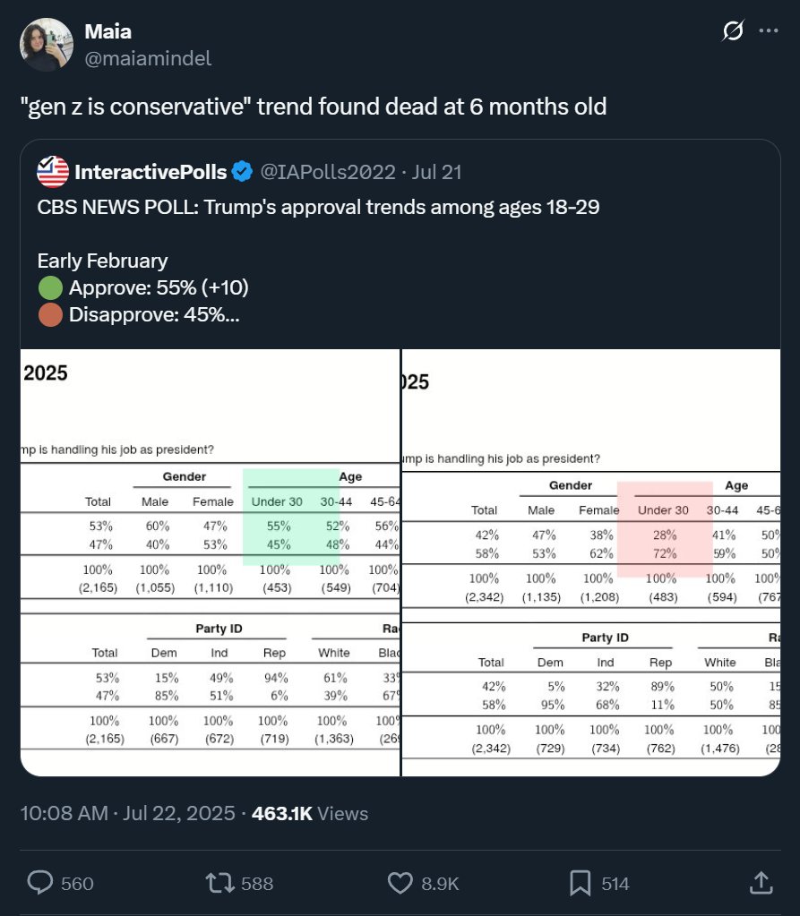 DiggingInTheDi1's tweet image. When I say women are utterly clueless about the political zeitgeist, this is exactly what I mean
Who wants to tell her?