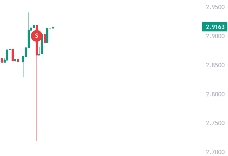 sayinshallah's tweet image. looks like more people are just full stacking their $anon
everything is running while this dogshit is down only
bagholder community gonna miss so many runners because they are obsessed with a team that just makes noise and doesn't deliver