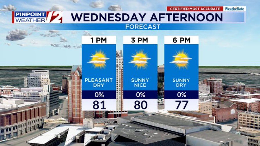tony_tpetrarca's tweet image. Another Beautiful Day Wednesday. Heat And Humidity Returns Late Week