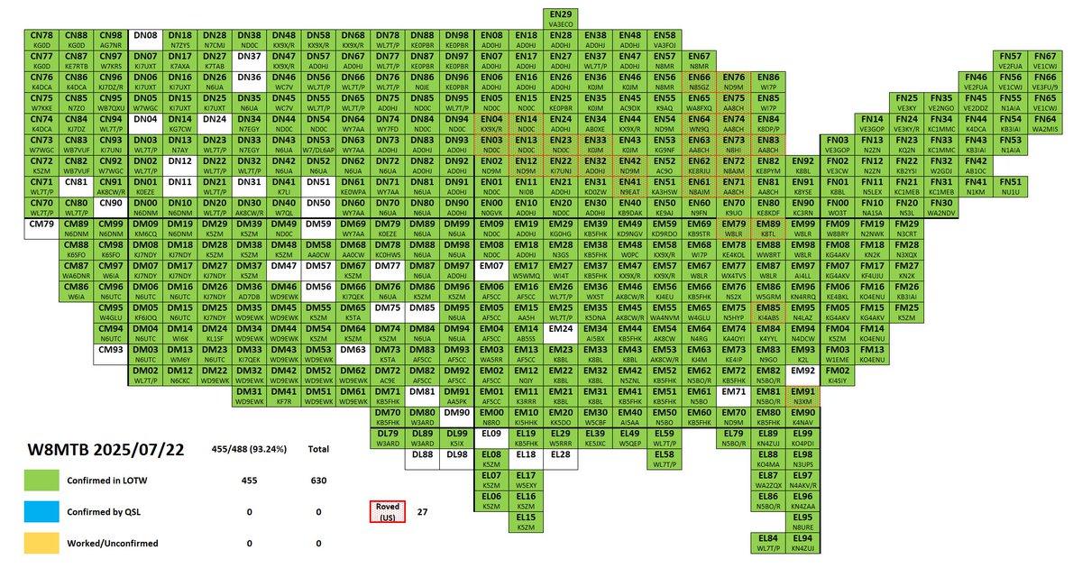 Jacob - W8MTB (@w8mtb) on Twitter photo 455/488 Any and all help is much appreciated! 33 more to go... <a href="/GridChasers/">Grid Chasers</a> <a href="/GridMasterMap/">GridMasterMap</a> <a href="/GridMasterHeat/">GridMasterHeatMap</a> 455/488 Any and all help is much appreciated! 33 more to go... <a href="/GridChasers/">Grid Chasers</a> <a href="/GridMasterMap/">GridMasterMap</a> <a href="/GridMasterHeat/">GridMasterHeatMap</a>