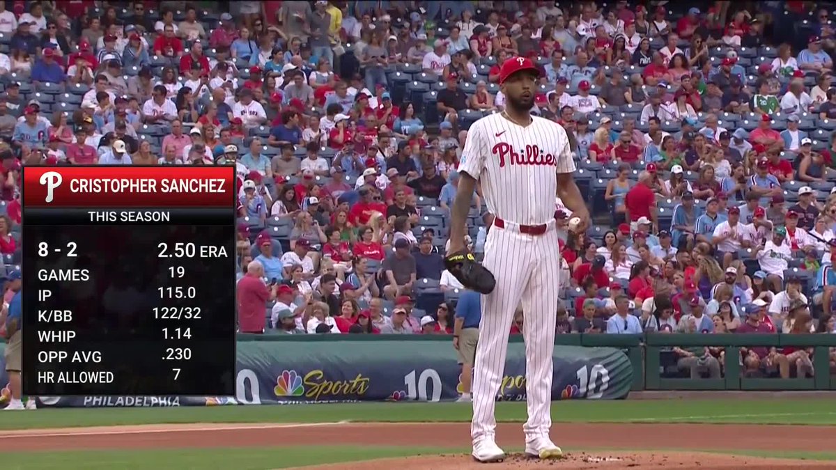 BRWalkoff's tweet image. Cristopher Sanchez has the ball for the Phillies on @TBSNetwork 鈿撅笍