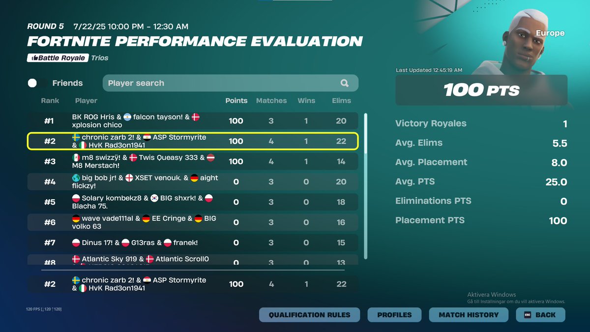 zarbehtvv's tweet image. 2nd eval cup finals (+1200) recorded everything aswell

@TheOneHQ