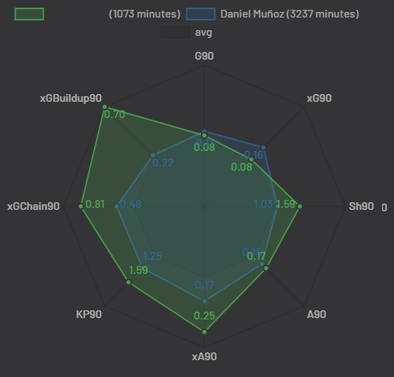 fplsebv's tweet image. just found myself 4.5M Trent 🤔 guess who #FPL