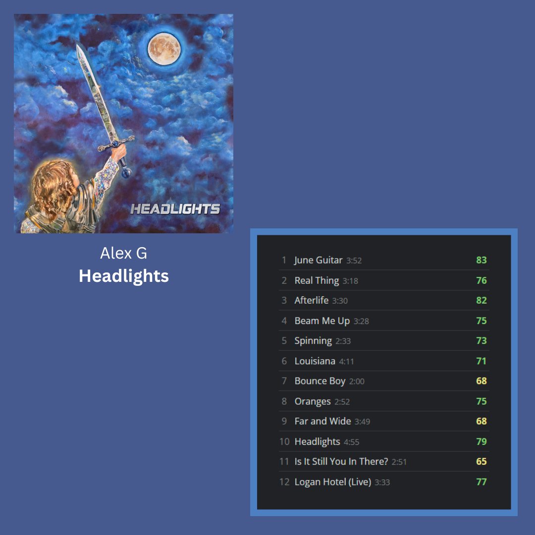 aoty's tweet image. What&apos;s your favorite track off of Headlights?