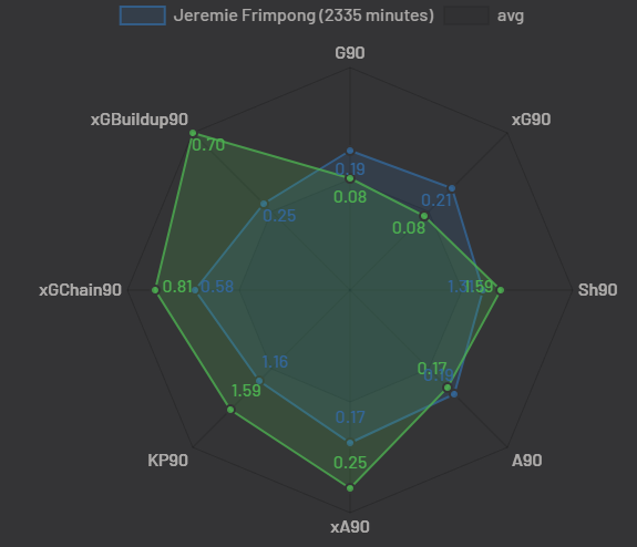 fplsebv's tweet image. just found myself 4.5M Trent 🤔 guess who #FPL