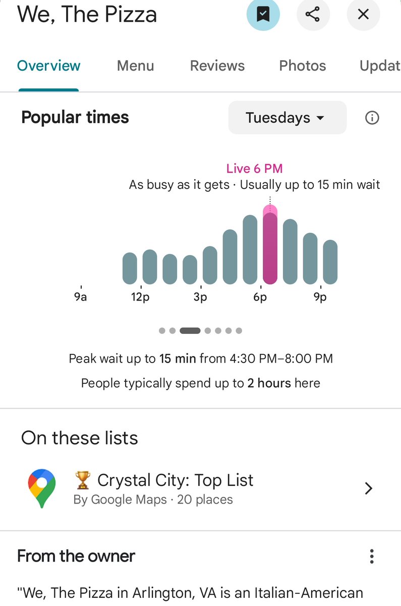 PenPizzaReport's tweet image. Very average Tuesday for pizzerias nearby the Pentagon.
Freddies Beach Bar showing below average traffic.
As of 6:46pm ET