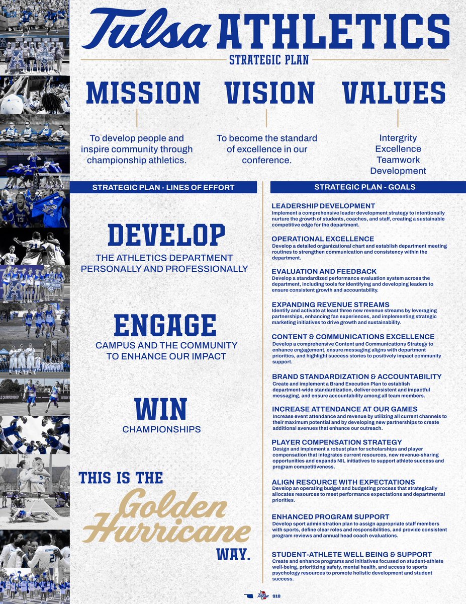 TulsaHurricane's tweet image. The blueprint for the future.🌀
Read more about the Tulsa Athletics Strategic Plan here: tulsahurricane.com/news/2025/7/21…
#ReignCane