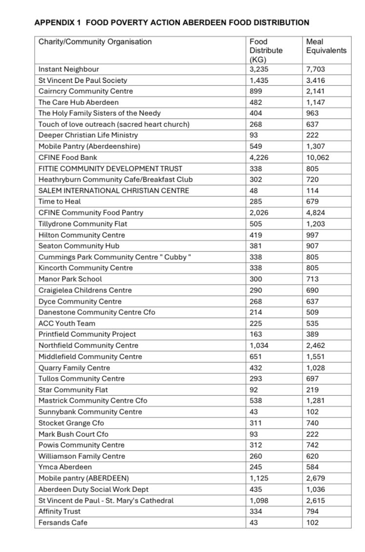 SalvoFreeports's tweet image. From @AberdeenCC
Anti-Poverty and Inequality
6 November 2024
Our Granite city !!
Is billions of pounds of public money going into foreign / global private companies reducing the poverty statistics ?
eventbrite.co.uk/e/freeports-se…
