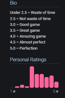 Sykko_xo's tweet image. I like my rating system