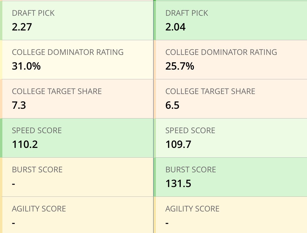 FFStalder's tweet image. Second-round running backs with off the field issues.
Judkins is one. Who is the other?
