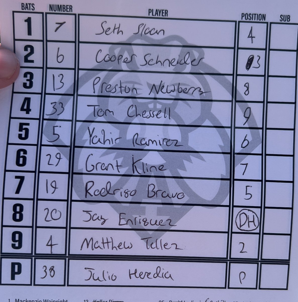 ABIFlyingBison's tweet image. AFB group is moving and grooving today so we’re going super simple for tonight’s lineup! Here’s the group taking on the Rhinos for game 1 of tonight’s doubleheader —
@SethSloan2024 @02CoopSchneider @prestonnew10 @TomChessell_ @yahirram_23 @grantkline_ @Rodrigo_bravo31…