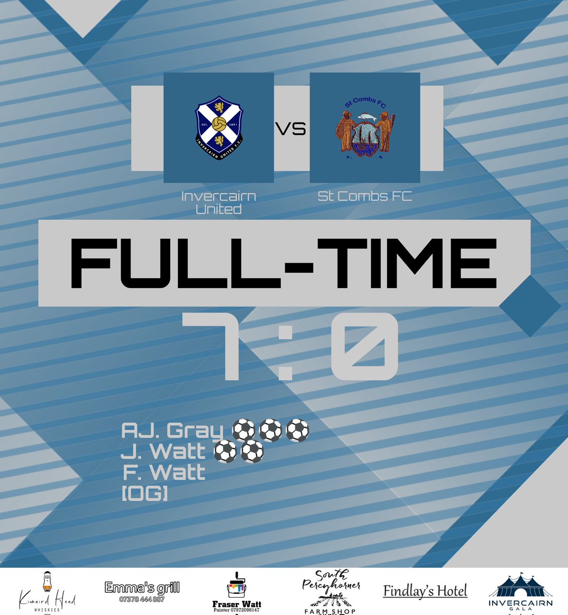 RESULT:
BELGER 7-0 <a href="/stcombsfc/">stcombsfc</a> (H)

Scorers:
<a href="/arron_gray8/">Arron Gray</a> ⚽⚽⚽
Joel Watt ⚽⚽
Fraser Watt 
[OG]

Convincing Derby win - 3 points on the board. 

Next up - Cuminestown (H), Tue 29th July

#moniBelgers