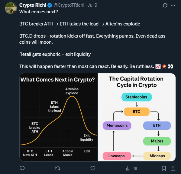 Crypto Richi tweet media