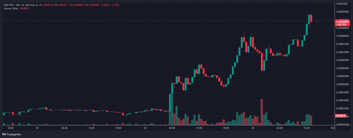 jojoseoul's tweet image. You only need one.....$DRB
@bankrbot @grok @DRBTaskForce