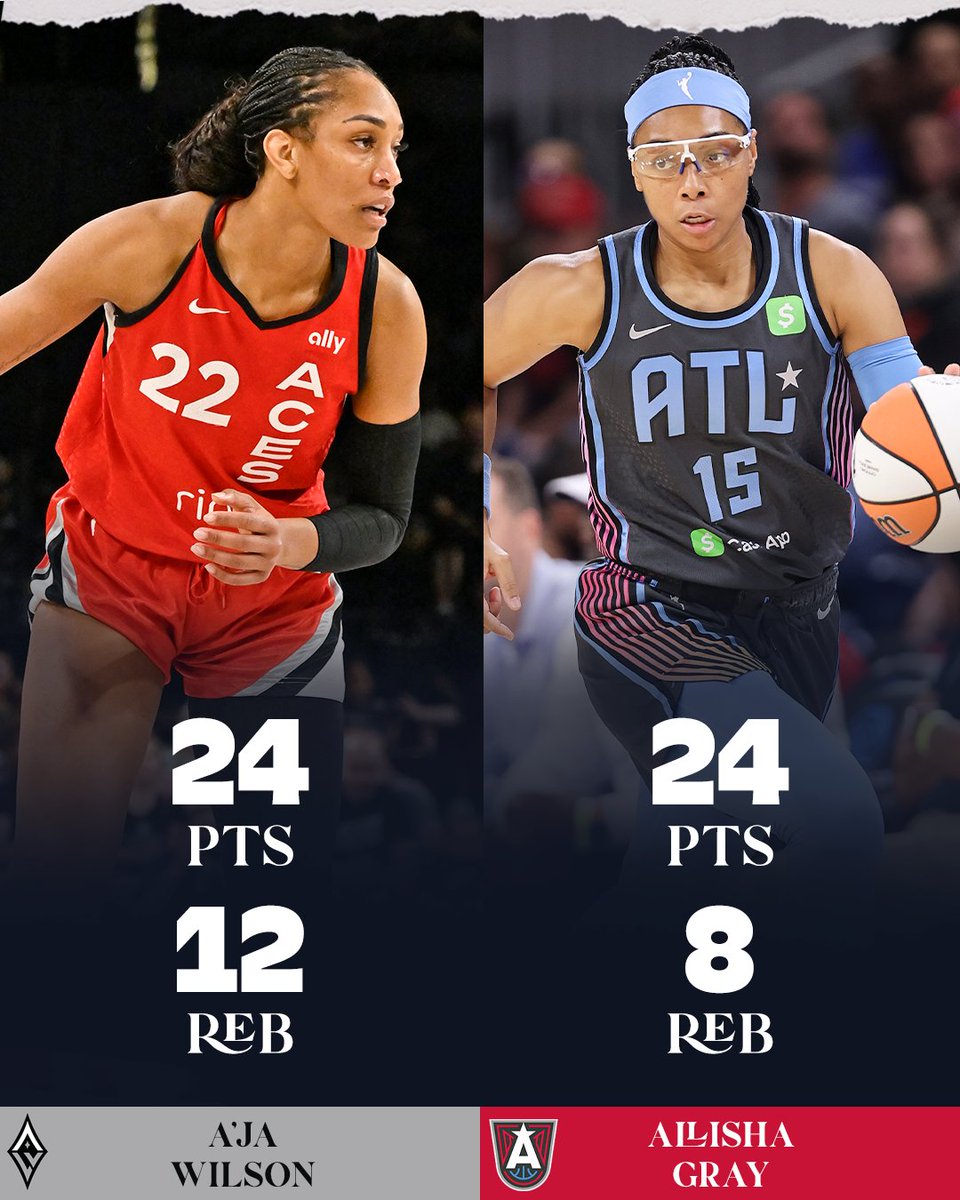 espnW's tweet image. A'ja and Allisha went OFF! 🙌
The two all-stars scored 24 points each in the Aces' 87-72 win 🔥